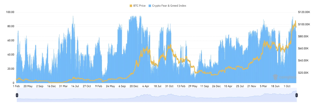 CoinW Research Institute Weekly Report (2024.12.16-2024.12.22)