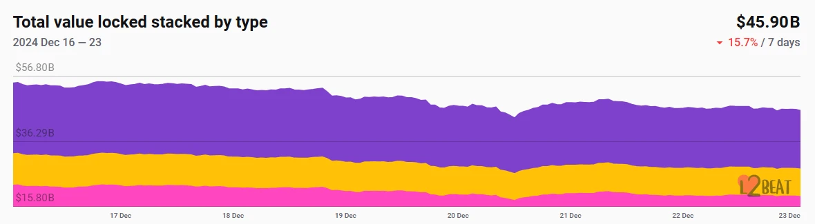 CoinW研究院週報（2024.12.16-2024.12.22期）