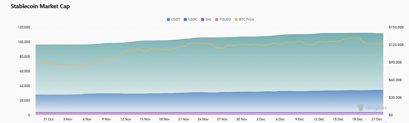 CoinW Research Institute Weekly Report (2024.12.16-2024.12.22)