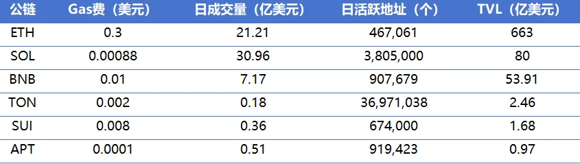 CoinW研究院週報（2024.12.16-2024.12.22期）