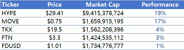 CoinW Research Institute Weekly Report (2024.12.16-2024.12.22)