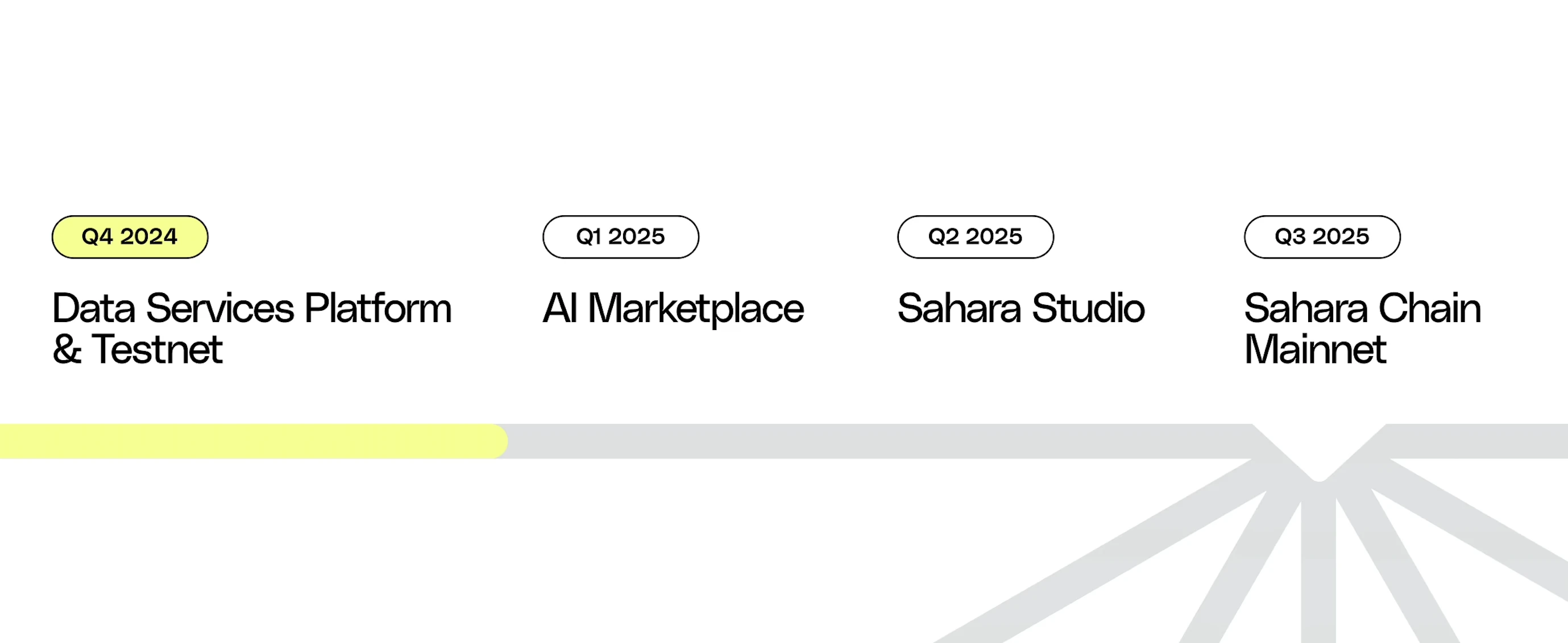 融资4300万美元的Sahara AI，能否构建真正的“AI Chain”？