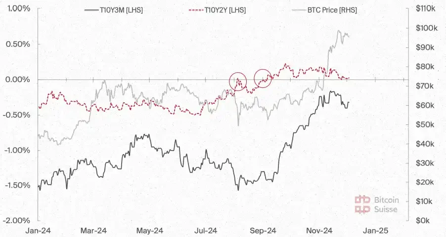 Bitcoin Suisse 2025 Outlook: Altcoin Market Value to Increase Fivefold; Wealth Effect May Drive NFT Boom