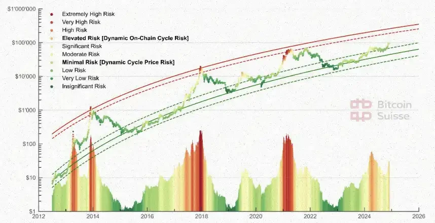 Bitcoin Suisse 2025 Outlook: Altcoin Market Value to Increase Fivefold; Wealth Effect May Drive NFT Boom