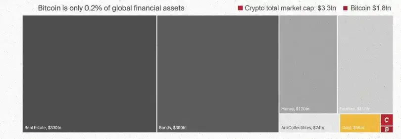 Bitcoin Suisse 2025 Outlook: Altcoin Market Value to Increase Fivefold; Wealth Effect May Drive NFT Boom