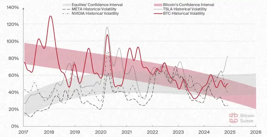 Bitcoin Suisse 2025 Outlook: Altcoin Market Value to Increase Fivefold; Wealth Effect May Drive NFT Boom