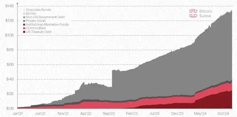 Bitcoin Suisse 2025 Outlook: Altcoin Market Value to Increase Fivefold; Wealth Effect May Drive NFT Boom