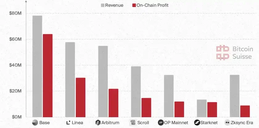 Bitcoin Suisse 2025 Outlook: Altcoin Market Value to Increase Fivefold; Wealth Effect May Drive NFT Boom