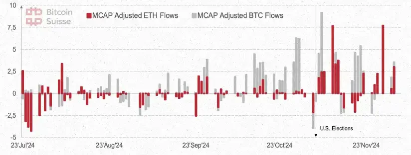 Bitcoin Suisse 2025 Outlook: Altcoin Market Value to Increase Fivefold; Wealth Effect May Drive NFT Boom