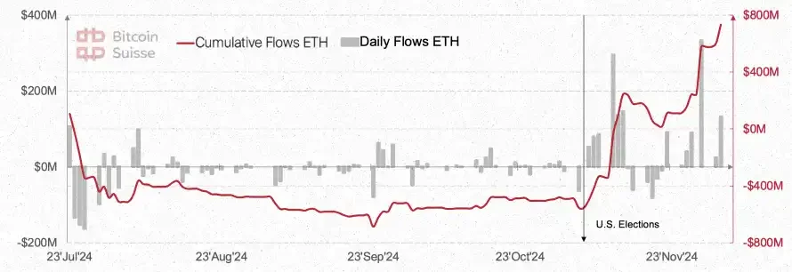 Bitcoin Suisse 2025 Outlook: Altcoin Market Value to Increase Fivefold; Wealth Effect May Drive NFT Boom