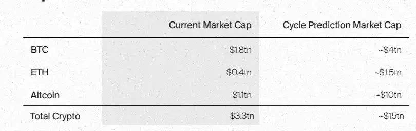 Bitcoin Suisse 2025 Outlook: Altcoin Market Value to Increase Fivefold; Wealth Effect May Drive NFT Boom