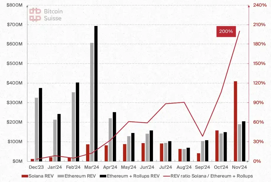 Bitcoin Suisse 2025 Outlook: Altcoin Market Value to Increase Fivefold; Wealth Effect May Drive NFT Boom