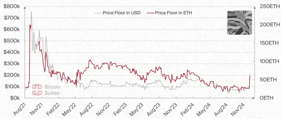 Bitcoin Suisse 2025 Outlook: Altcoin Market Value to Increase Fivefold; Wealth Effect May Drive NFT Boom