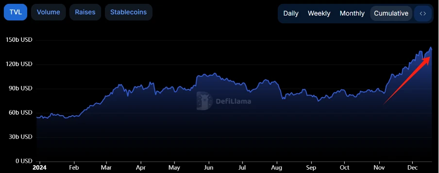 Exploring new opportunities in the crypto space in the new bull market | NX.one