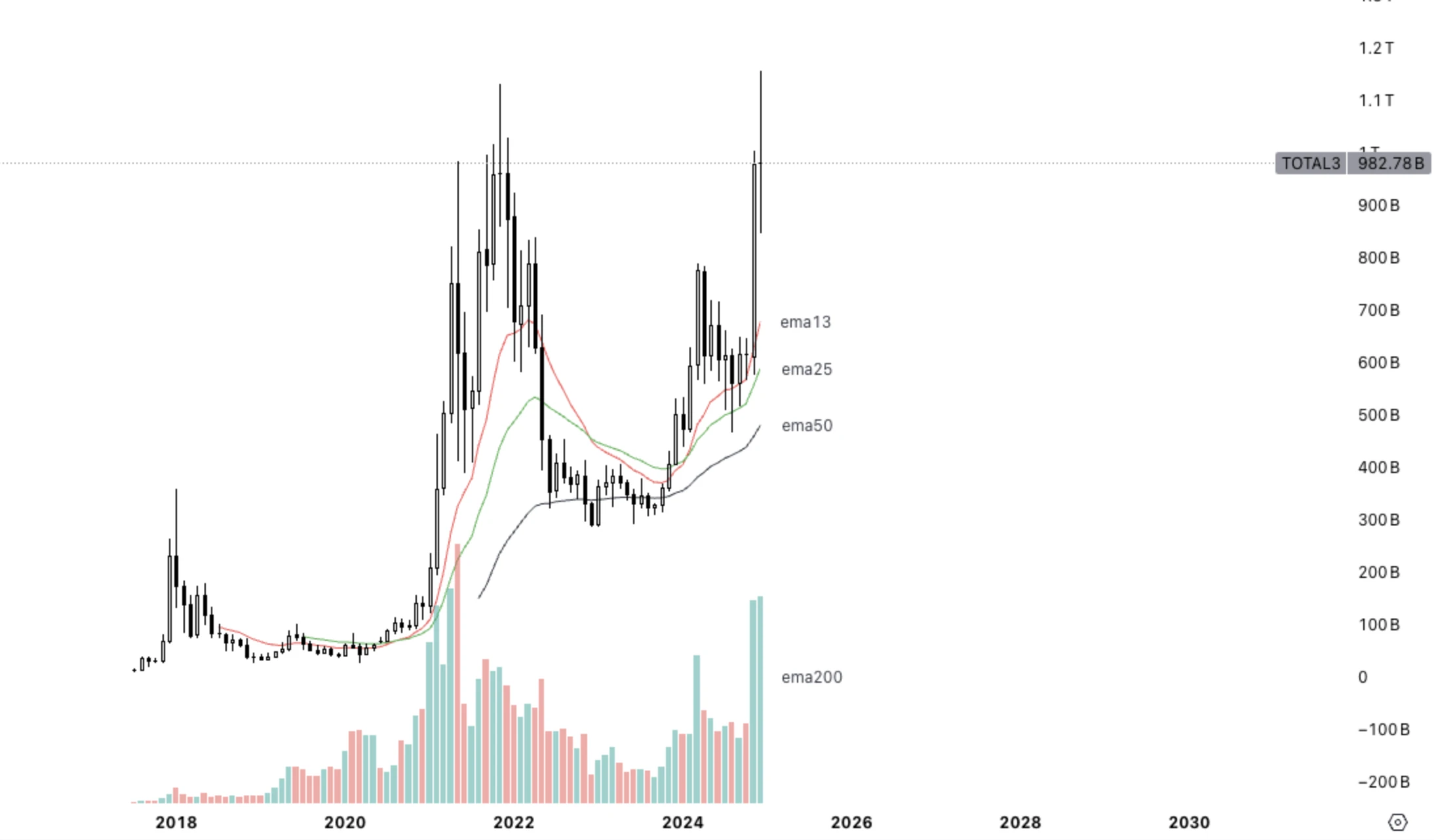 有名トレーダーの0xKyle氏が2025年の仮想通貨投資戦略を説明