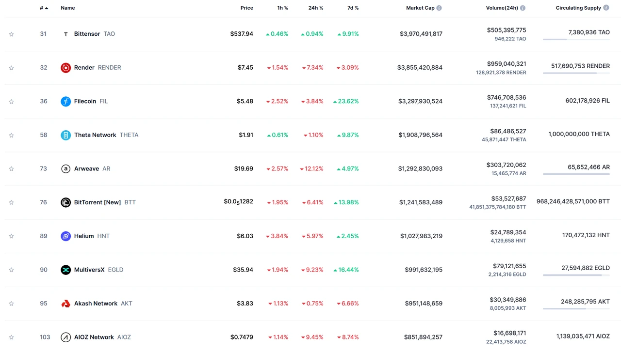 The emerging narrative, a glimpse into the present and future of DePIN