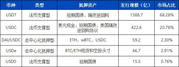 ArkStream Capital：我们为何在Trump上台后投资Ethena