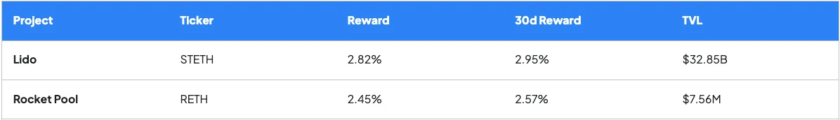 Master the Secrets of Ethereum Passive Income Strategy by 2025