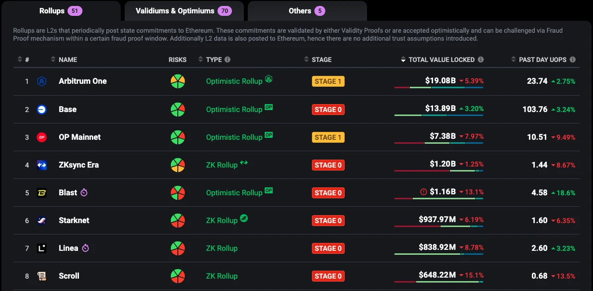 Master the Secrets of Ethereum Passive Income Strategy by 2025