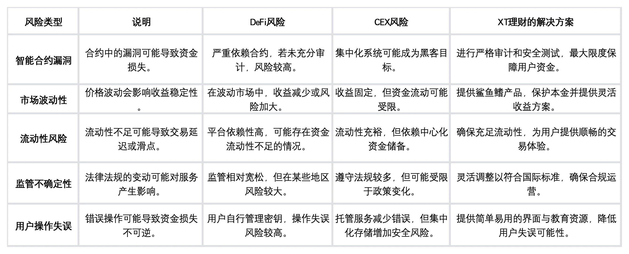 掌握2025年以太坊被动收入策略的秘诀