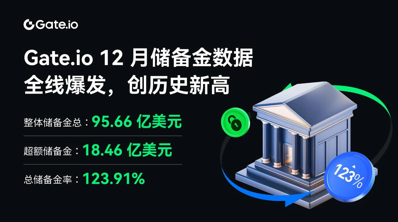 Gate.io的安全基石：构建多维保护体系，引领行业新方向