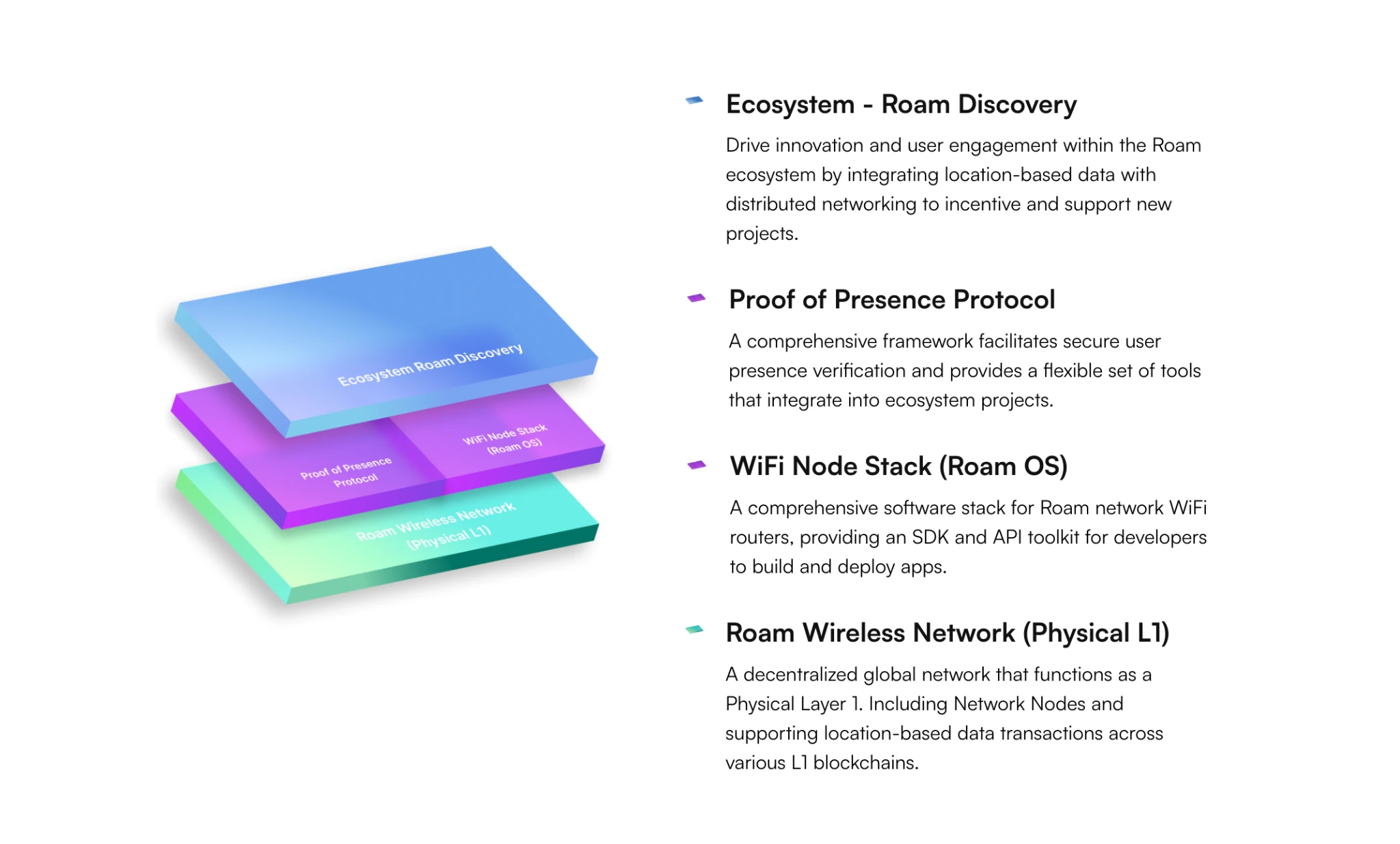 Roam上线Discovery Ecosystem合作平台，首批官宣20个项目，共同推动Web3应用大规模落地