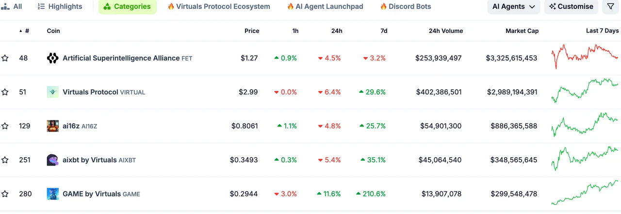 The market is weak during the holidays, and the market may rise in Q1 next year | Frontier Lab Crypto Market Weekly Report