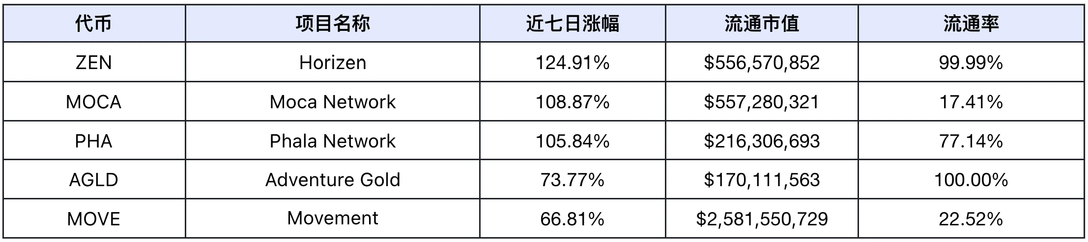 双节期间市场疲软，明年Q1或迎来上涨行情 | Frontier Lab 加密市场周报