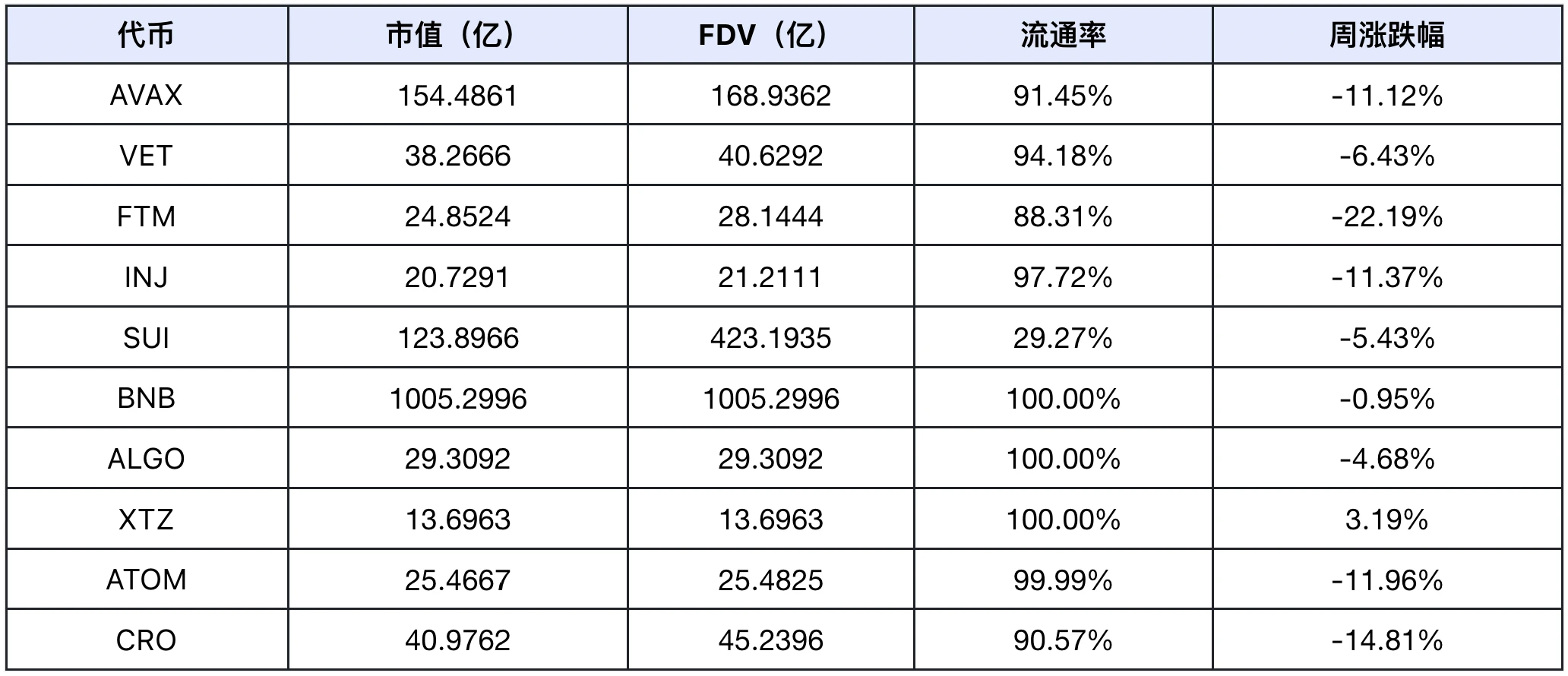 双节期间市场疲软，明年Q1或迎来上涨行情 | Frontier Lab 加密市场周报