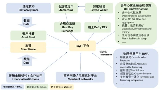 PayFi’s new narrative: the wind and the obstacles