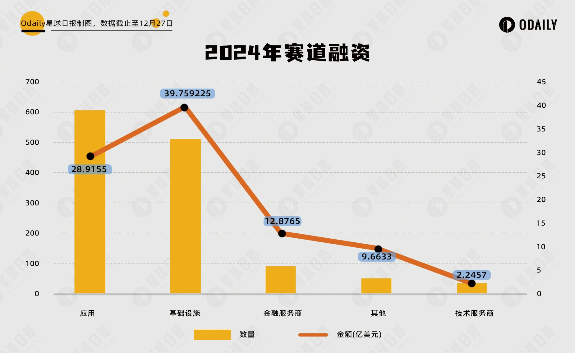 Changes in crypto investment and financing in 2024: primary and secondary markets decoupled, VC projects lose dominance