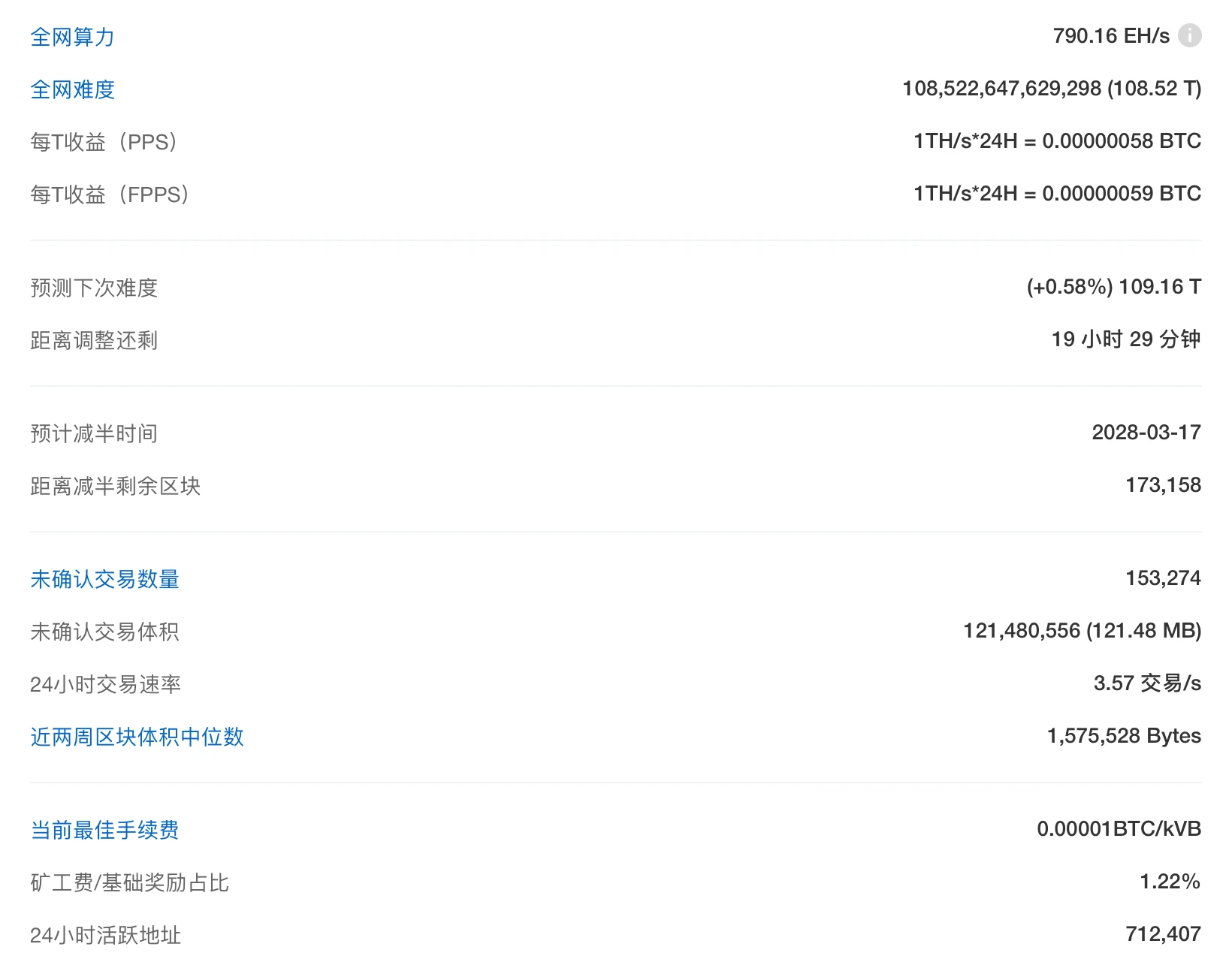 HashWhale BTC Mining Weekly Report | Russia bans crypto mining in 10 regions; El Salvador strengthens support for Bitcoin (12.22-12.29)