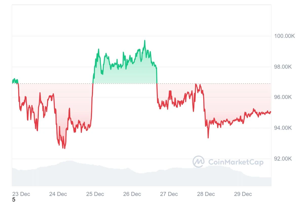 HashWhale BTC Mining Weekly Report | Russia bans crypto mining in 10 regions; El Salvador strengthens support for Bitcoin (12.22-12.29)