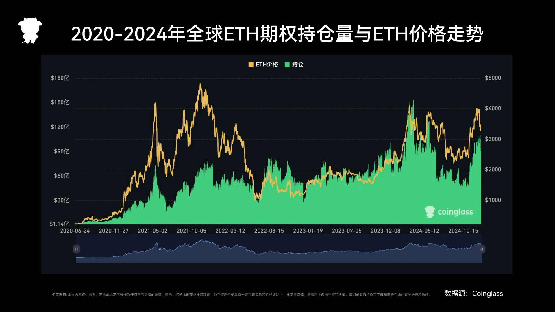 2024 Derivatives Exchange Report: Reshaping the Track Pattern and Analysis of Key Differences