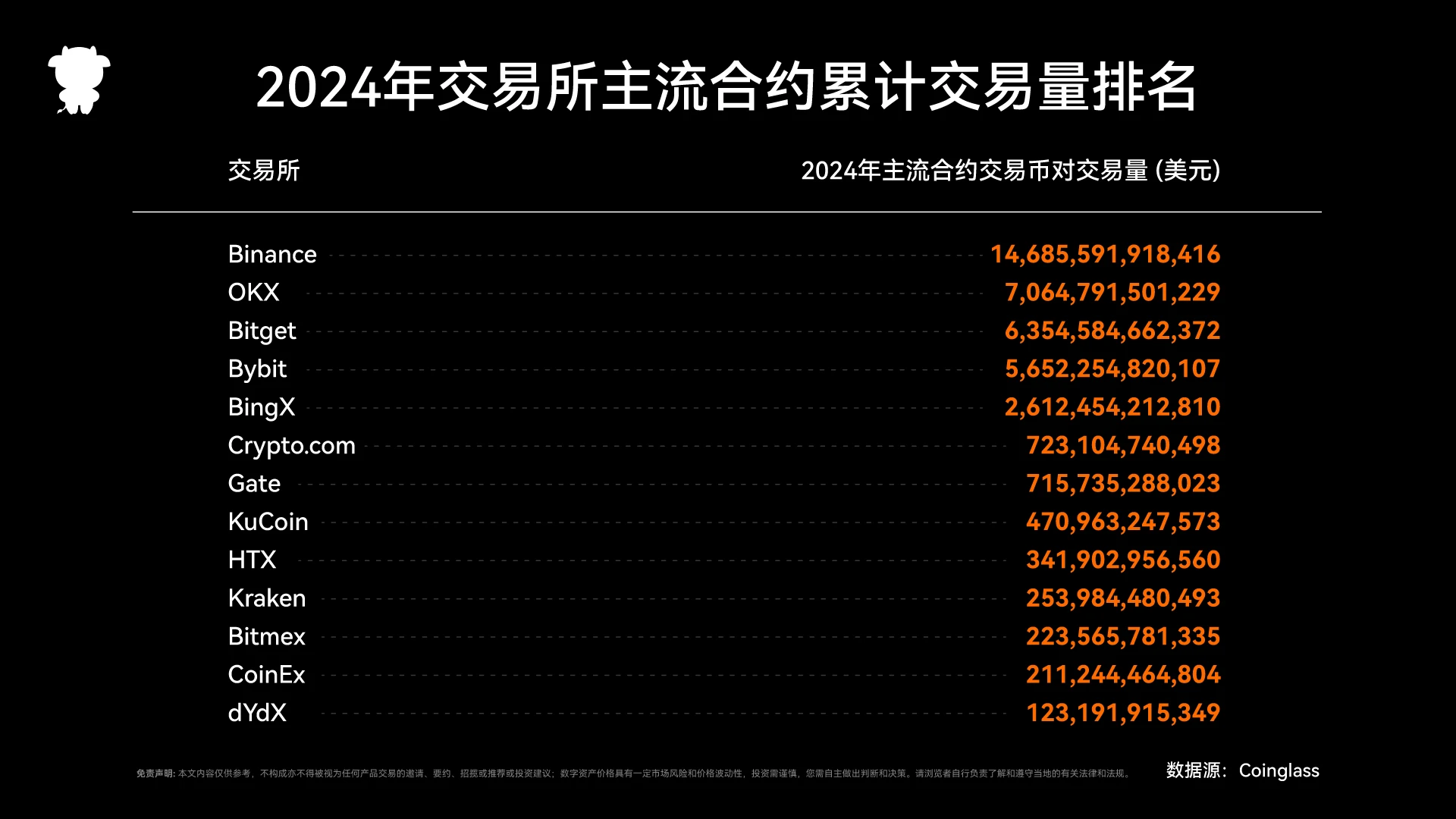 2024 Derivatives Exchange Report: Reshaping the Track Pattern and Analysis of Key Differences