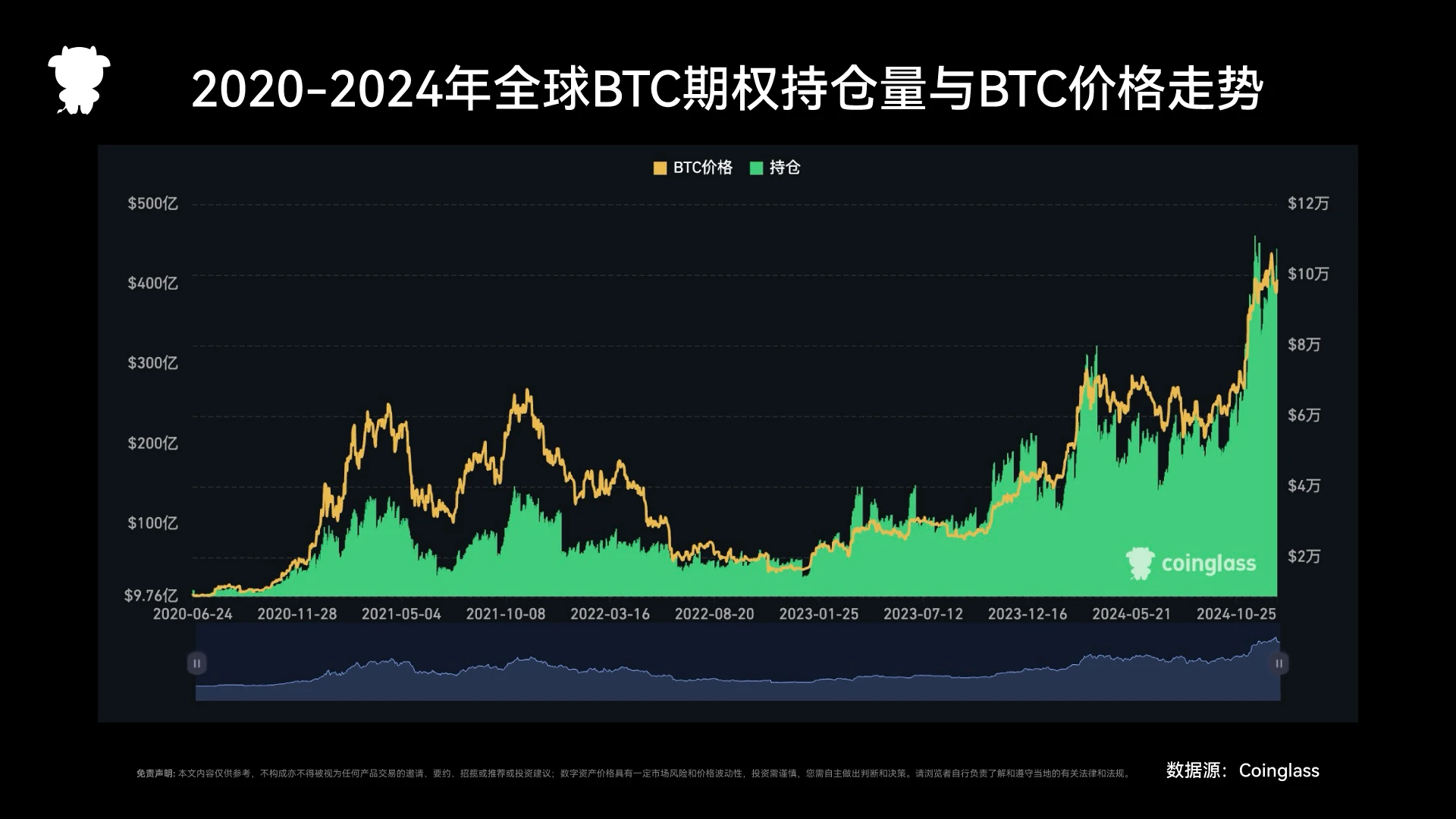 2024 Derivatives Exchange Report: Reshaping the Track Pattern and Analysis of Key Differences