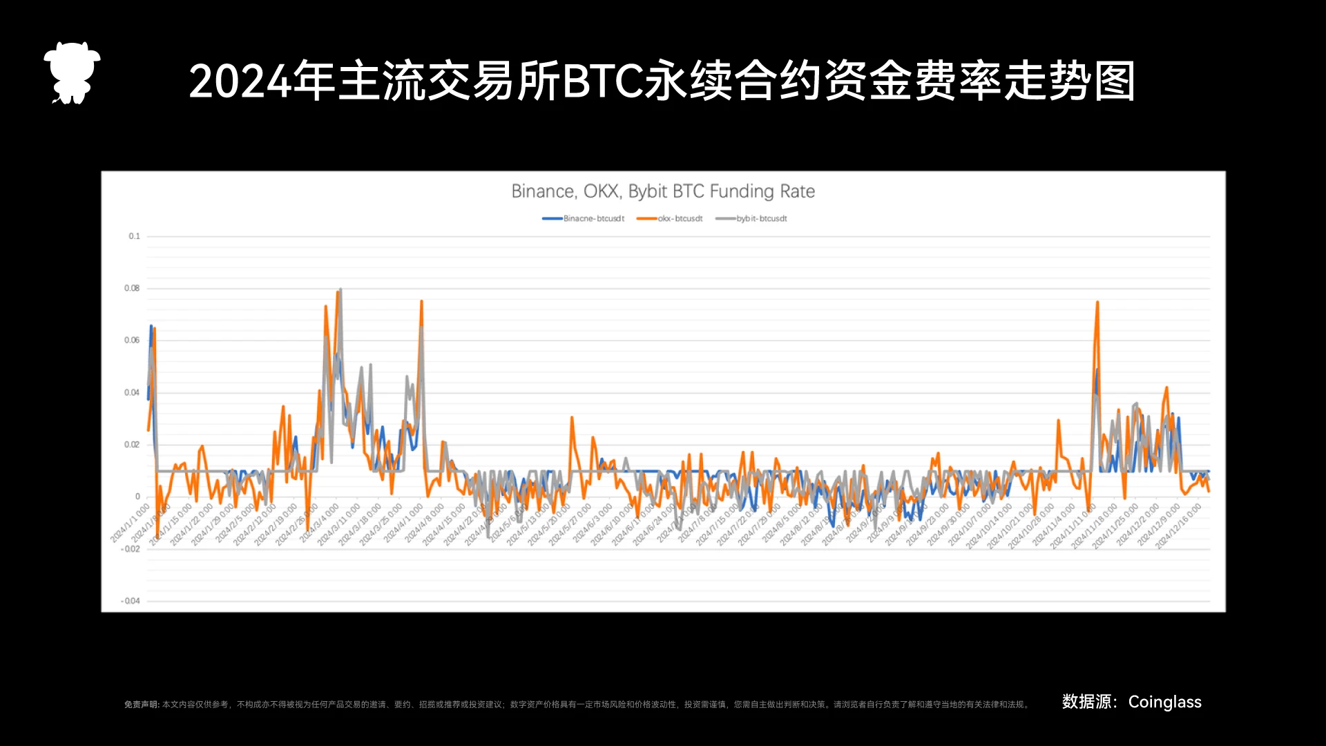 2024 Derivatives Exchange Report: Reshaping the Track Pattern and Analysis of Key Differences