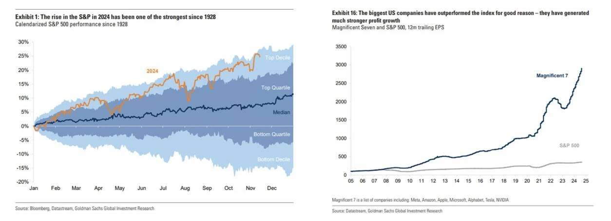 6 top institutions’ outlook for 2025: AI craze will continue, a key year for exploring excess returns