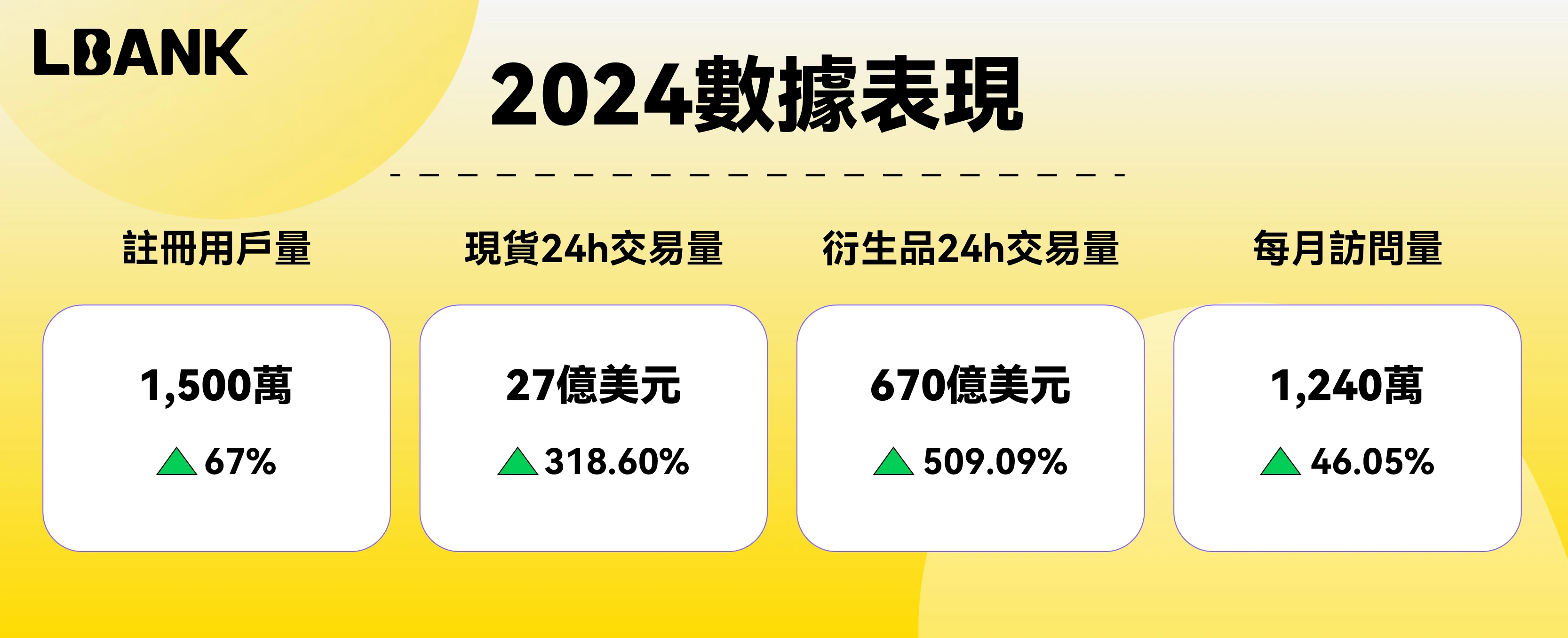 LBank 2024: Pole-vaulting growth