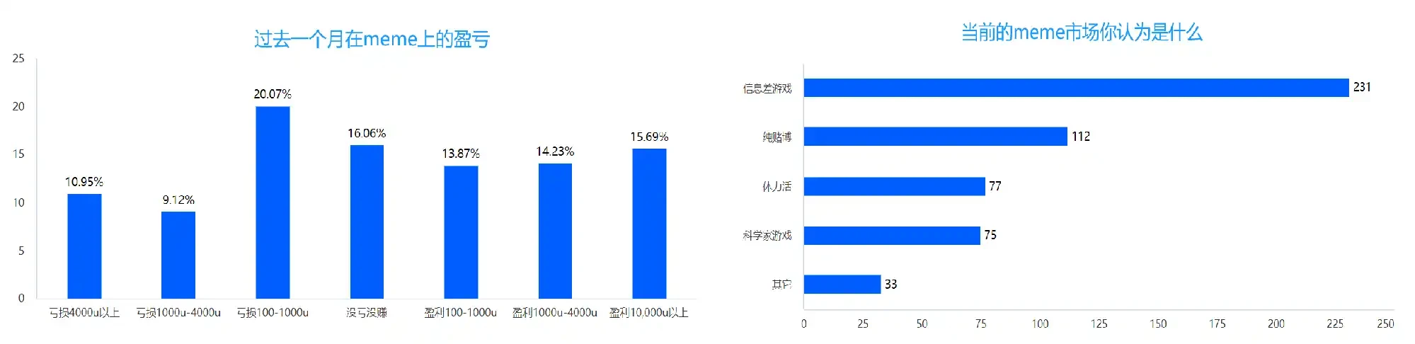 五张图表回顾2024年加密行业表现