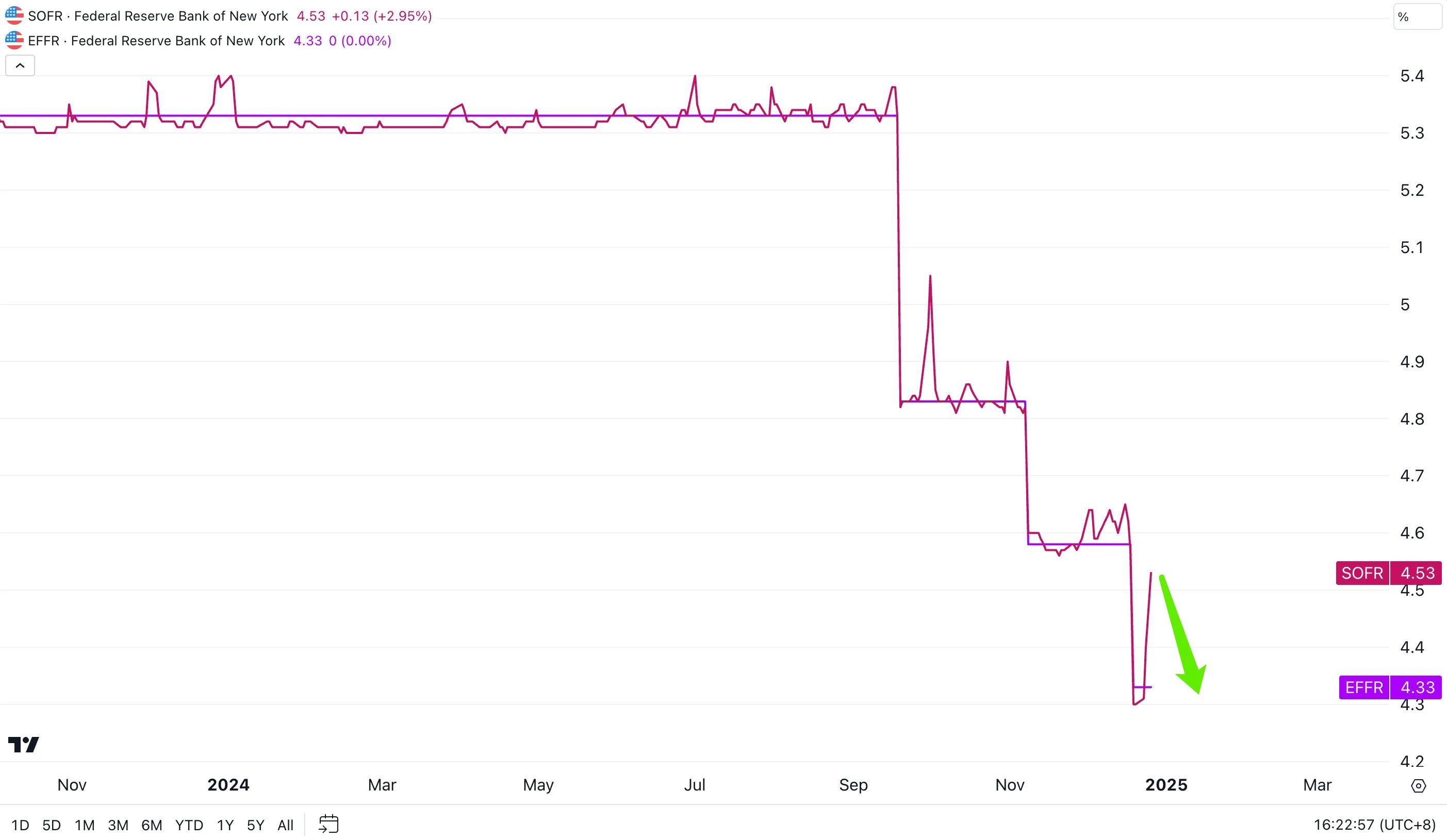 Interpreting market trends from multiple angles: Is a good time to buy Bitcoin coming?