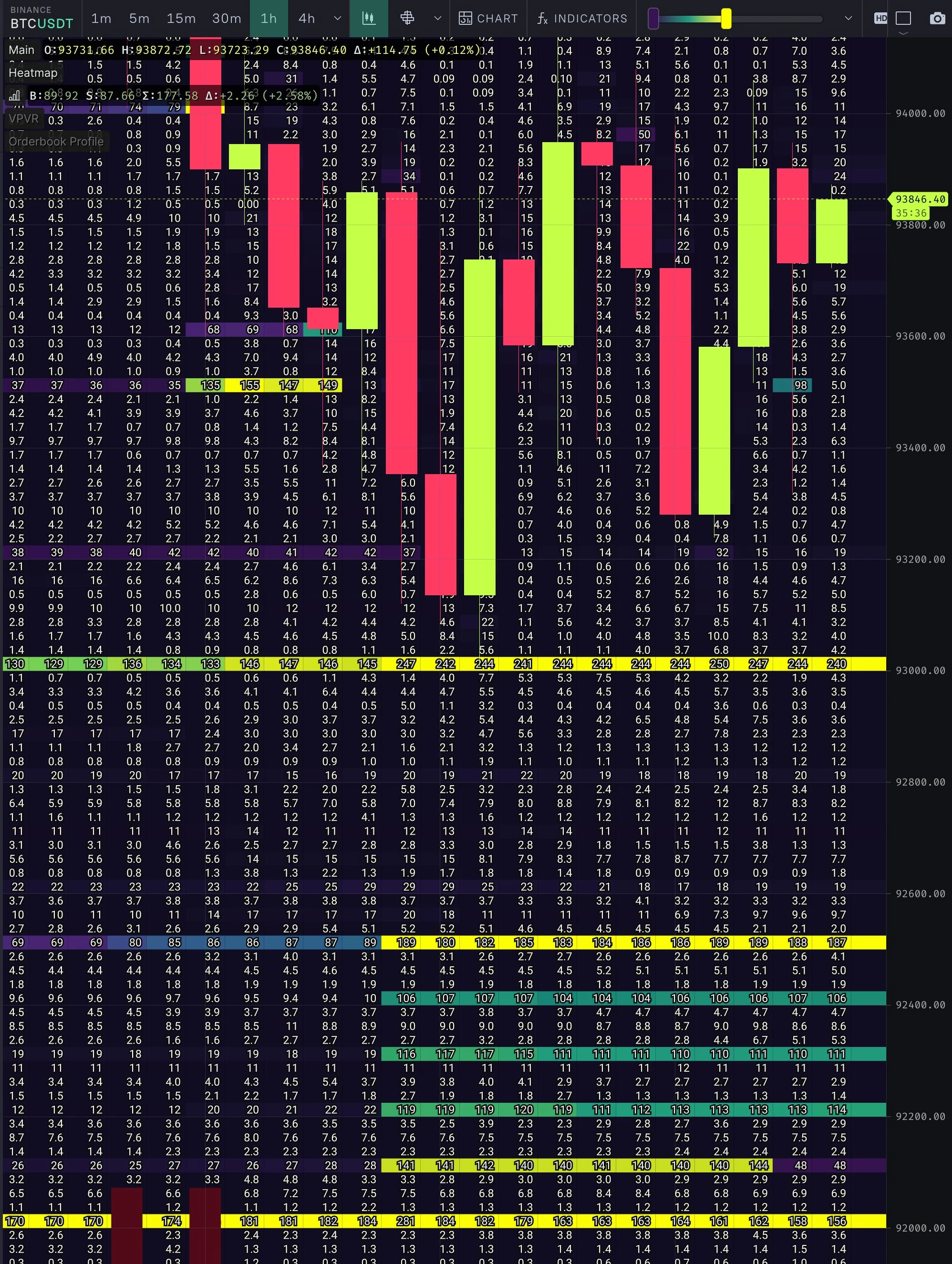 Interpreting market trends from multiple angles: Is a good time to buy Bitcoin coming?