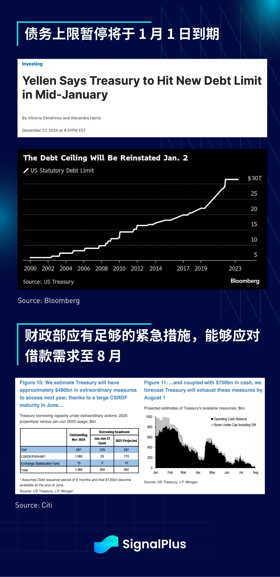 SignalPlus宏观分析特别版: The Xmas Grinch