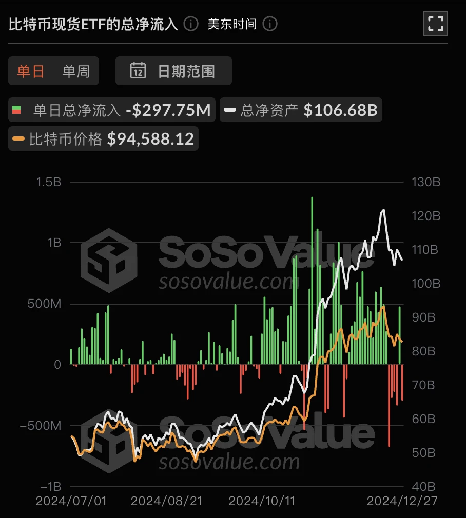 ETF资金流向或预示后市剧本，ETH终于要接棒BTC了？