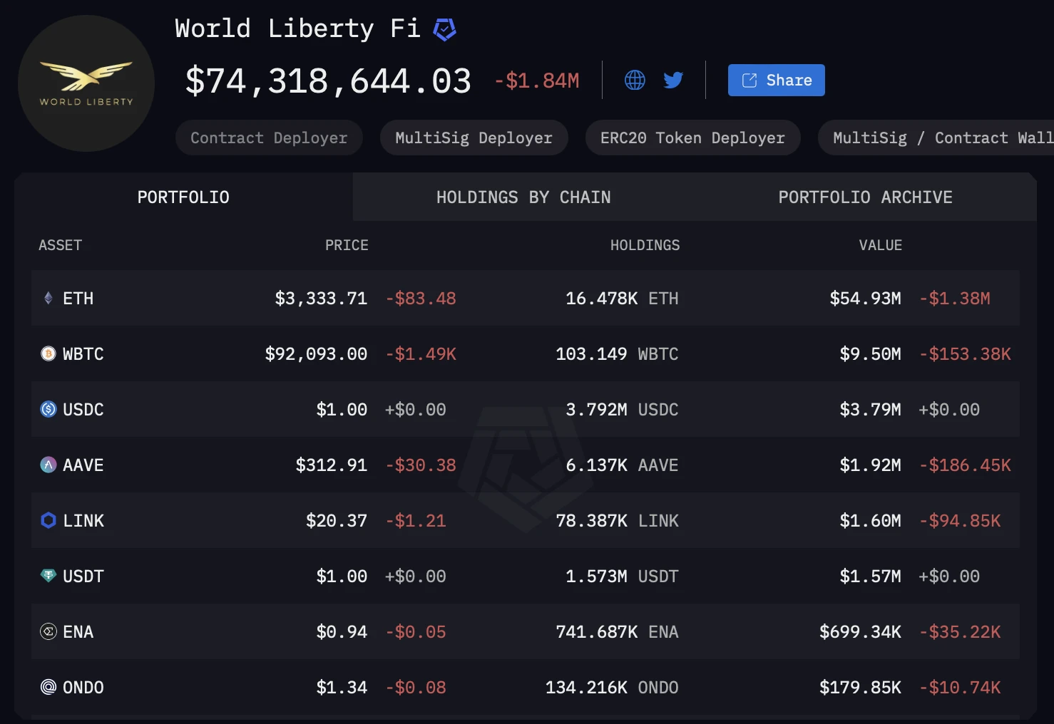 The flow of ETF funds may indicate the future scenario. Is ETH finally going to take over BTC?