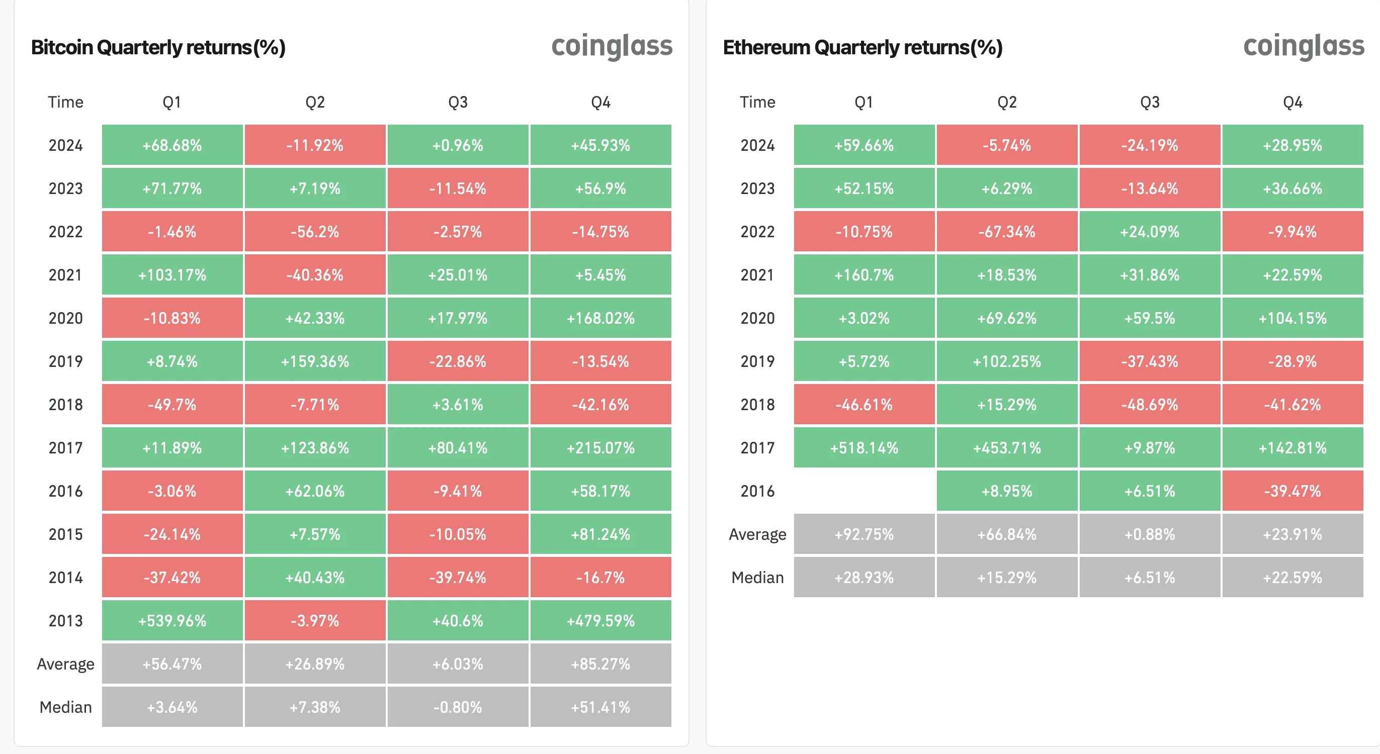 The flow of ETF funds may indicate the future scenario. Is ETH finally going to take over BTC?