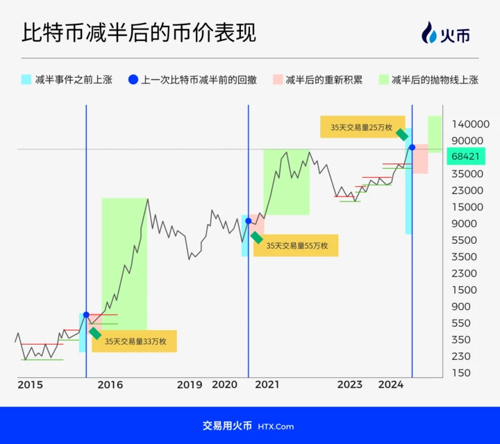 火币HTX：2025年将会爆发的五大赛道