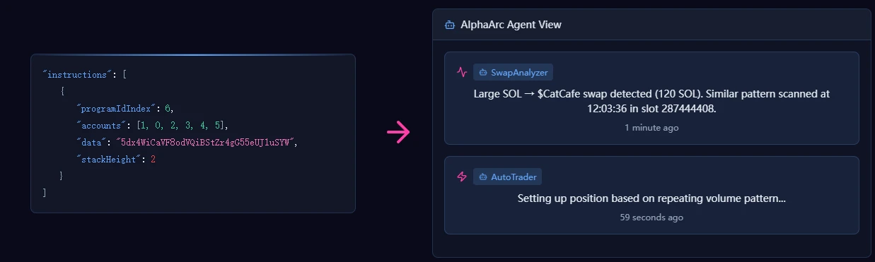 Taking a look at six new leading AI projects, what concepts are popular in the market?
