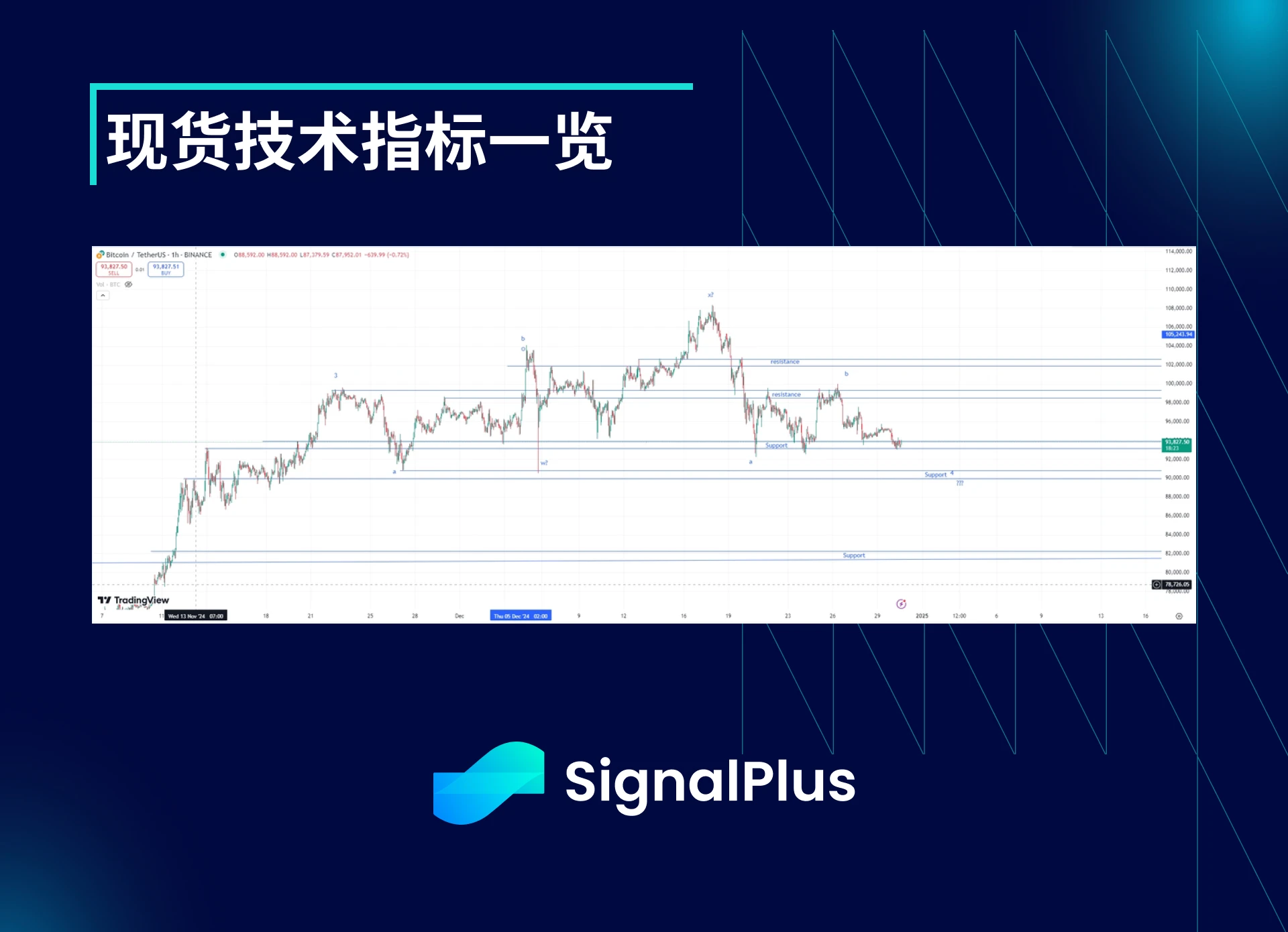 BTC波动率周回顾(十二月23日-30日)