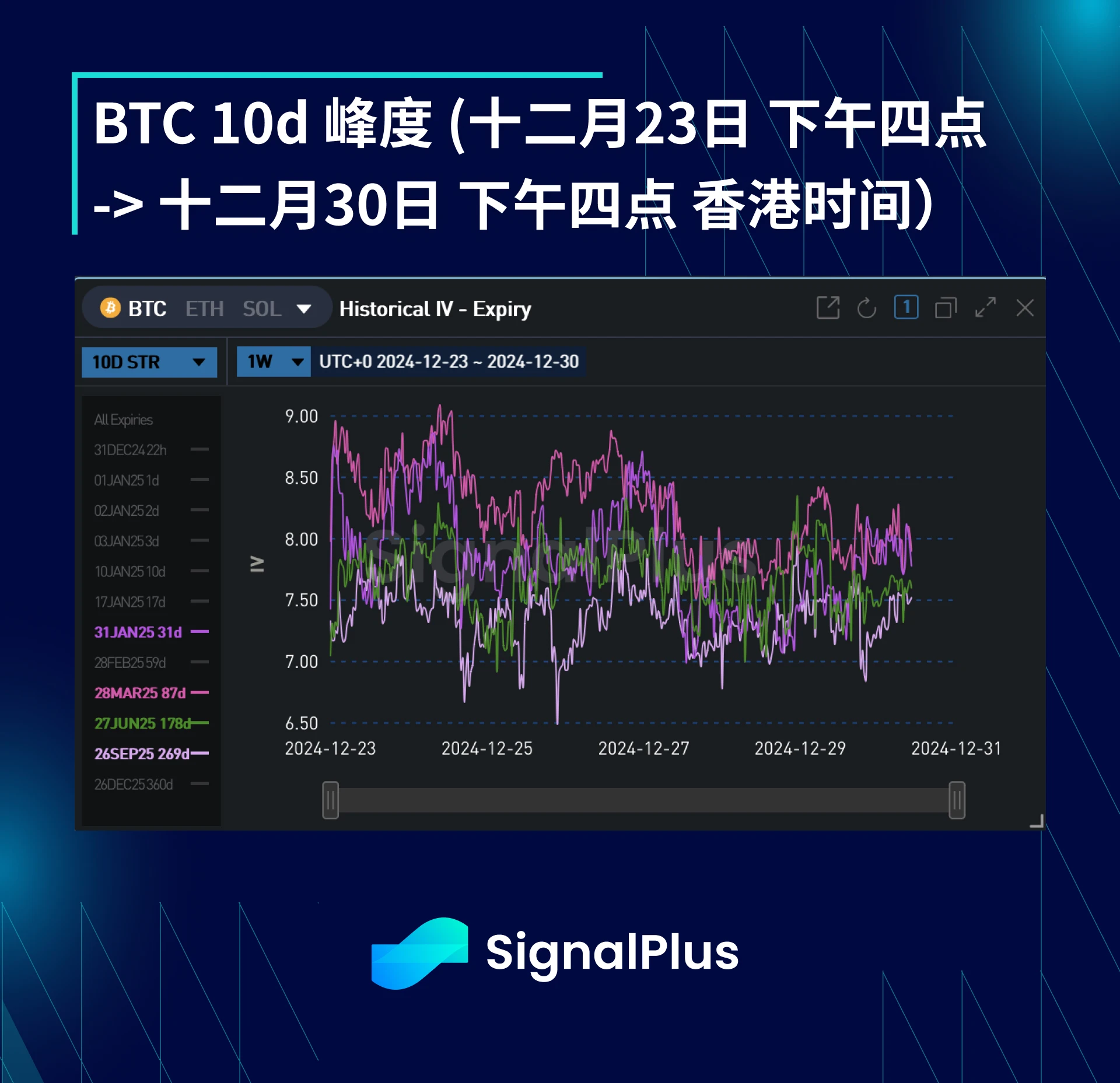 BTC波动率周回顾(十二月23日-30日)